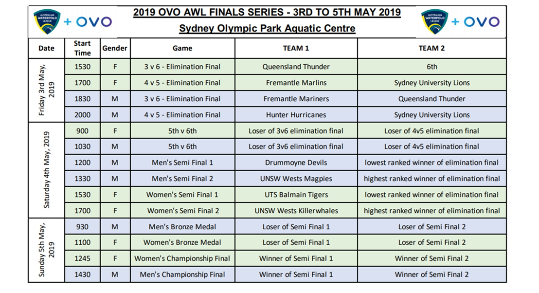finals series draw